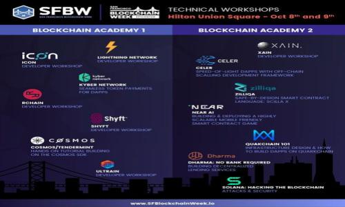 

2023年伊拉克加密货币网站官网全面指南