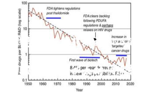 关于T P钱包以太坊转账到BNB的详细指南

如何将T P钱包中的以太坊快速转账到BNB
