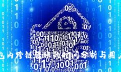 TP钱包内跨链转账的时间分析与用户指南