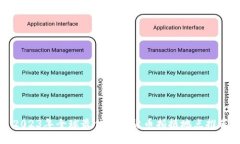 2023年全球最佳加密货币拍摄地点推荐