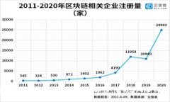 2023年加密货币交易规范全面解读：合规、风险与
