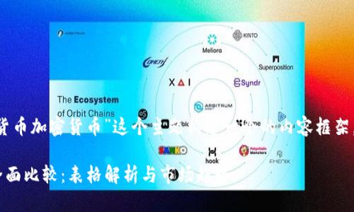 根据您的要求，我将为“表格数字货币加密货币”这个主题构建一个的内容框架，包括、关键词、详细内容以及问题。

2023年数字货币与加密货币的全面比较：表格解析与市场趋势