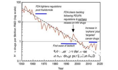  IOTA加密货币钱包全面解析：使用指南与安全建议