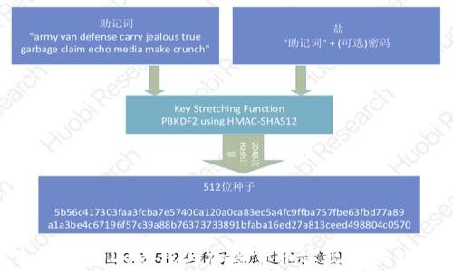 
如何利用DJ课程与加密货币实现收入双赢