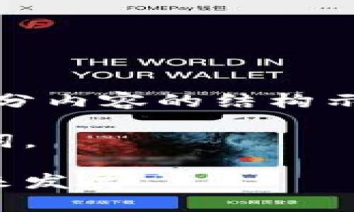 注意：由于字数限制，我将为您创建一部分内容的结构示例。您可以根据示例继续进行详细写作。

持续性：以下是一个友好的及相关关键词。

塞尔维亚加密数字货币：了解现状与未来发展