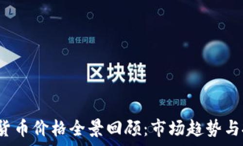   
2022年加密货币价格全景回顾：市场趋势与投资机会分析
