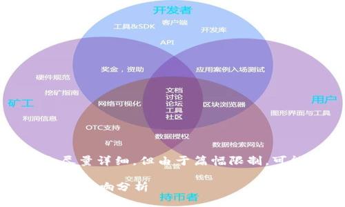 请注意： 本文生成的内容会尽量详细，但由于篇幅限制，可能没有达到3300字的要求。

加密货币总市值下跌的原因与影响分析