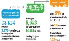     IMF对加密货币的看法及其未来发展分析 / 关键