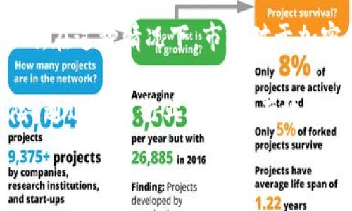   
  IMF对加密货币的看法及其未来发展分析 / 

关键词：  
 guanjianci IMF, 加密货币, 金融监管 /guanjianci 

详细介绍：  

国际货币基金组织（IMF）成立于1944年，旨在促进国际货币合作、促进稳健的经济增长及实现全球金融稳定。近年来，加密货币及其相关技术的迅猛发展引起了IMF的高度关注。IMF对于加密货币的看法并非单一的负面或正面，而是基于对其潜在影响的全面分析。本文将围绕IMF对加密货币的看法，解析其未来的发展，以及可能在金融监管领域带来的变革。

在深入探讨IMF与加密货币的关系之前，我们首先需要了解加密货币的基本定义和运作原理。加密货币是一种以区块链技术为基础的数字货币，其通过密码学保障交易的安全性和透明度。由于其去中心化的特点，加密货币能够在没有中介的情况下进行交易，大大降低了交易成本，但也引发了关于监管、安全和诈欺的广泛讨论。

随着比特币、以太坊等主要加密货币的旺盛发展，IMF也逐渐认识到这些新兴资产对全球经济和金融系统可能产生的深远影响。IMF官员多次表达了对加密货币的担忧，尤其是在金融稳定和消费者保护的领域。实际上，IMF曾发布报告，指出加密货币可能成为金融系统的重要组成部分，但其不确定性和波动性仍然是监管的主要挑战之一。

加密货币对全球经济的影响
加密货币的兴起不仅改变了个人投资者的理财方式，也通过金融创新影响了全球经济。IMF的报告指出，加密货币的广泛使用可能带来几种积极影响，例如提高金融包容性、增加跨境支付的效率等等。

然而，IMF也警惕加密货币带来的潜在风险。首先，由于加密货币市场的高度波动性，投资者面临巨大的财务风险。许多投资者在面对价格剧烈波动时，可能会做出非理性的决策，从而导致巨额损失。此外，黑客攻击、交易所倒闭等问题频频出现，对投资者资金安全构成了威胁。

此外，加密货币在一些国家被用于洗钱和其他非法活动，给政府的监管机制带来了挑战。这种风险不仅影响了市场的健康发展，还可能对国家的金融安全构成威胁。因此，IMF呼吁各国政府和监管机构加强对加密货币的监管，确保金融系统的稳定。

IMF怎样看待数字货币
IMF对于数字货币的出现持开放态度。IMF总裁克里斯塔利娜·乔治娃表示，数字货币的潜在好处是不可忽视的，尤其是在提高支付的便利性、降低交易成本和提升金融效率等方面。IMF也认识到，许多国家中央银行正在研究和开发数字货币，以应对传统银行体系面临的挑战。

除了鼓励各国探索数字货币的潜力，IMF还强调了监管的重要性。IMF研究表明，适当的监管框架能够最大限度地减少金融风险，同时推动数字货币的健康发展。IMF在这方面的策略是与各国央行及金融机构保持密切合作，共同制定出适合各国发展阶段的数字货币监管政策。

针对数字货币，IMF还提出了一系列政策建议，其中包括推动数字货币的研究与开发、建立跨国合作机制以应对挑战、以及在国际层面上加强透明度和信息共享。这些政策理念表明IMF对于数字货币未来发展的深刻关注。

加密货币的监管挑战
尽管IMF提出了各种政策建议和监管框架，但加密货币的监管依旧面临诸多挑战。首先，加密货币的分散性和匿名性使传统的监管措施难以有效执行。许多加密货币交易平台不受中心化控制，这为政府了解市场动态、制定有效的政策带来了困难。

其次，加密货币市场快速变化的特性也使得监管框架难以跟上。技术的更新换代使监管机构常常陷入被动，在新兴技术与严格监管之间寻找平衡变得尤为复杂。例如，以区块链为基础的去中心化金融（DeFi）平台使传统金融机构的监管面临崭新的挑战。

最后，不同国家在加密货币监管方面的政策差异也增加了国际合作的难度。一些国家采取了开放的政策，鼓励加密货币的发展，而另一些国家则采取了完全禁止的态度，导致了一种监管上的不一致。这种不一致可能对加密货币市场及其合法性产生消极影响。

IMF对未来加密货币的预测
展望未来，IMF对于加密货币的发展持谨慎乐观态度。IMF相信，随着科技的不断进步，加密货币有可能变得更加安全可靠，并在金融系统中发挥越来越重要的角色。而IMF在此过程中扮演的角色不仅是监管者和协调者，更是推动者和引导者。

IMF还认为未来加密货币将与传统金融系统融合，数字货币可能会在支付、金融服务等领域成为主流。从长远来看，加密货币的广泛应用将是一个必然趋势，而IMF将在这场变革中积极参与，帮助各国适应这一新局面。

此外，IMF也鼓励国与国之间建立合作机制，以制定国际性规则和标准，确保加密货币市场的健康发展。在这个过程中，透明度和信息分享至关重要，只有通过有效的信息共享，才能降低加密货币带来的风险，促进金融稳定。

总结
综上所述，IMF对加密货币的看法是复杂而多层面的。虽然加密货币在提高金融效率和包容性方面具有显著潜力，但其不稳定性、监管挑战等问题也不容忽视。IMF以监管和协调者的身份，在推动加密货币与传统金融体系的融合中将发挥重要作用。

--- 

问题探讨：  

1. IMF为何关注加密货币的稳定性与风险？  
2. 加密货币如何影响传统金融体系？  
3. 各国在加密货币监管上面临哪些主要挑战？  
4. 中央银行数字货币（CBDC）对加密货币市场的影响如何？  
5. 未来加密货币的发展趋势是什么？

--- 

接下来我将逐个问题进行详细阐述。  

IMF为何关注加密货币的稳定性与风险？
IMF关注加密货币的稳定性与风险，源于其对全球金融稳定的使命。仿佛没有国际金融稳定，就没有经济增长。因此，IMF必须对所有可能影响金融稳定的因素保持高度关注，而加密货币无疑是当前金融体系中一个重要且新兴的要素。加密货币的价格剧烈波动性使得许多投资者面临潜在的巨大风险，且这种虚拟资产往往缺乏关于其价值的客观基础，这使得IMF十分警惕。

加密货币的风险主要表现为金融市场的不确定性以及金融系统整体的脆弱性。在某些情况下，投资者在追求高回报的推动下，对加密货币的盲目投资可能引发市场急剧波动。这种波动不仅会影响投资者的信心，也可能波及更加广泛的金融市场，导致一系列连锁反应，最终可能影响全球经济的健康。

特别是在某些经济体中，加密货币被视为对抗通货膨胀和经济困境的一种保值工具。例如，某些国家的居民会选择投资加密货币来抵御本国货币贬值的风险，但这也可能加剧社会经济的不平等，因为在资金流向加密货币的同时，可能影响到实体经济的公平性和稳定。

因此，IMF不仅关注加密货币的风险，还积极探索帮助国家制定有效的监管框架，确保金融稳定，并保护消费者权益。IMF通过对加密货币的研究和政策建议，旨在为国家提供必要的指导，帮助他们在享受加密货币潜在好处的同时，最大限度地降低其风险和不确定性。

加密货币如何影响传统金融体系？
加密货币对传统金融体系的影响是深远而复杂的。一方面，加密货币通过去中心化的特性挑战着金融机构的传统职能，另一方面，它也促使传统金融行业进行创新和变革。

首先，加密货币的去中心化特性意味着交易无需依赖传统金融机构，如银行和支付处理机构。这种模式在降低交易成本、提升交易速度方面具有显著优势。许多初创企业和开发者利用区块链技术推出了去中心化金融（DeFi）产品，使传统金融服务变得更加透明和可接近。然而，这也提出了至关重要的问题：如果加密货币等新兴资产类别逐步取代传统金融机构，那么金融体系的安全性和稳定性又如何保障？

其次，加密货币的兴起还促使传统金融机构进行创新。许多银行和金融服务提供商开始关注区块链技术，并探索如何将其整合进现有的业务流程和产品中。这对传统金融体系来说是一种威胁，但同时也是推动数字化转型的契机。随着数字金融产品的出现，传统金融行业需要不断调整，以适应新的市场环境。

然而，加密货币的发展也带来了监管方面的挑战。许多国家尚未建立起完善的法律框架来监管加密货币，使得市场充满了不确定性。这意味着，传统金融机构在进行加密货币或数字资产投资时，面临着法律合规性和安全性等不小的挑战。

最后，加密货币还影响了跨境支付和汇款的格局。许多初创公司和科技企业通过加密货币提供更低成本的跨境支付解决方案，这可能对现有的跨国支付网络和费用结构构成影响。加密货币在这方面的普及可能带来更为透明和可负担的金融服务，这将进一步推动全球金融一体化的发展。

各国在加密货币监管上面临哪些主要挑战？
各国在加密货币监管方面面临诸多挑战。首先，各国政府的监管政策不尽相同，缺乏统一的国际标准，使得各国在监管时常常感到无所适从。例如，一些国家选择对加密货币采取友好态度，鼓励其发展，而另一些国家则采取全面禁令，直接打压其市场活动。这种不一致性不仅可能影响投资者的决策，还可能对跨国交易和投资的合法性造成障碍。

其次，加密货币市场技术进步迅速，使得传统的监管框架难以适应和应对。随着技术的更新换代，许多加密货币及衍生金融产品的出现让监管机构无法及时制定相应的法规。此外，去中心化的特性让监管机构难以识别和追踪交易，这为实施有效的监管措施带来了困难。

再者，加密货币市场高度波动性带来的不确定性，让投资者面临巨大的风险，也使得监管需求增大。从金融稳定的角度来看，投资者的资金安全与市场的价格波动之间存在一定的矛盾。此时，如何制定能及时应对市场波动态势的监管政策，成为各国监管机构面临的一大挑战。

最后，相关的培训和专业人才短缺，也是造成监管困难的一大因素。由于加密货币技术和市场发展迅速，许多监管机构缺乏足够的技术知识和经验，使得无法制定切实可行且高效的监管框架。在这种情况下，国家亟需建立与业界沟通的桥梁，通过培训提升监管人员的专业能力。

中央银行数字货币（CBDC）对加密货币市场的影响如何？
中央银行数字货币（CBDC）的出现被广泛视为对加密货币市场的一种潜在威胁与机会。CBDC是由国家中央银行发行的数字化法定货币，其目标在于提高金融系统的高效性、安全性和普及性。BCD的推出可能会改变现有的金融网络及其运作方式。

首先，CBDC的推出可能会增强公众对法定货币的信任，从而削弱加密货币作为避险资产的地位。如果CBDC能够提供与传统货币相媲美的便利性和安全性，投资者可能会更加青睐于国家发行的数字货币，而非波动性较大的加密货币。这将有助于稳定金融市场并提高货币政策的有效性。

其次，CBDC能够实现更高效的支付系统。中央银行数字货币能够在保证安全性的基础上，提高支付的速度和效率。这种变化有可能导致公司的资金流动更顺畅，且各种成本也会大大降低。由此，企业和消费者对加密货币的需求可能会减弱，因为CBDC能够满足类似的需求并解决支付中的诸多不足。

然而，CBDC的发展并不意味着加密货币完全失去市场。在某些特定场景中，加密货币仍然具有其独特的价值。例如，在全球化背景下，跨境支付需求依然强劲，而加密货币的去中心化特质可以有效地解决当前传统金融系统在跨境支付中存在的问题：高交易费用和较长的结算时间。此时，加密货币依然能够在某些领域保持其市场份额。

最后，随着CBDC的推出，相应的监管框架也必将逐步加强，可能会影响到整个加密货币行业的立法与监管。这意味着，作为市场参与者的加密货币交易平台以及公司需要不断适应新的法律法规，同时在合规的前提下寻求创新发展。

未来加密货币的发展趋势是什么？
展望未来，加密货币的发展仍将保持多样化和创新。在技术不断变革的背景下，加密货币可能会朝着更加高效、安全和便捷的方向发展。其潜在趋势如下：

首先，去中心化金融（DeFi）将继续蓬勃发展。近年来，DeFi行业不断迎来新的技术突破，不断推出利率、交易、借贷等多种衍生金融产品，使得用户可以在没有中介的情况下实现金融交易。随着技术的成熟和用户认知的提升，DeFi可能将成为金融市场中不可或缺的一部分。

其次，关于隐私币的讨论将愈发加强。隐私币如门罗币、达世币等，因其能够更高效地保护用户的隐私而受到青睐。然而，这也引发了监管的关注，诸多国家在对隐私币的监管上采取了较为严格的态度。因此，这种加密货币未来可能面临更大的监管压力，未必会如其核心理念所倡导的那样畅通无阻。

此外，加密货币与中央银行数字货币之间的竞合关系将成为行业新的焦点。许多国家已开始研究和推进CBDC的落地，而CBDC的成功实施或许能对加密货币市场的治安和稳定产生直接影响。在这种情况下，市场对于加密货币的信赖与技术发展将变得各占其半，引致新的格局形成。

最后，加密货币的全球性监管框架将成为专家学者讨论的重要议题。IMF等国际机构仍将在这一领域主导方向，联合各国央行，寻求国际协调和立法，以应对加密货币可能带来的全球性风险。通过制定行业标准和有效的监管框架，全球金融市场均能够在此变化中寻找到合适的平衡点。  

通过对IMF对加密货币的看法、未来发展趋势及相关问题的深入探讨，我们可以看到加密货币的潜力与挑战并存。IMF积极参与其中的努力，将为全球金融稳定和经济发展注入新的动力。