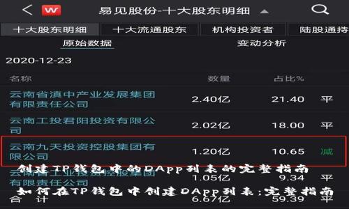创建TP钱包中的DApp列表的完整指南

如何在TP钱包中创建DApp列表：完整指南