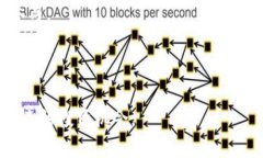 为什么越来越多的资金押注于加密货币？深度解