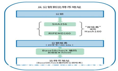加密货币匿名性深度解析：如何保护你的数字资产隐私