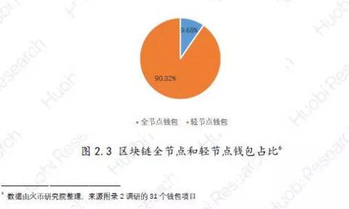 加拿大加密货币钱包的全面指南：选择、使用与安全性
